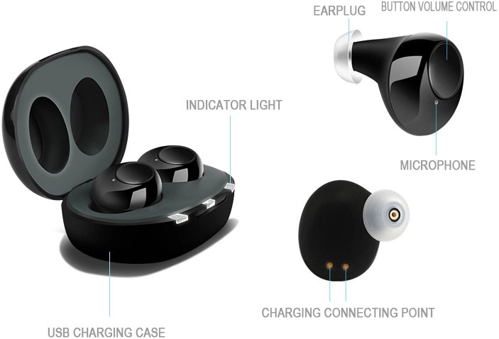 How Aidion Hearing Aid Works